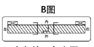 人在外，右外開